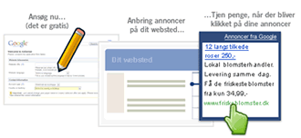 How AdSense works